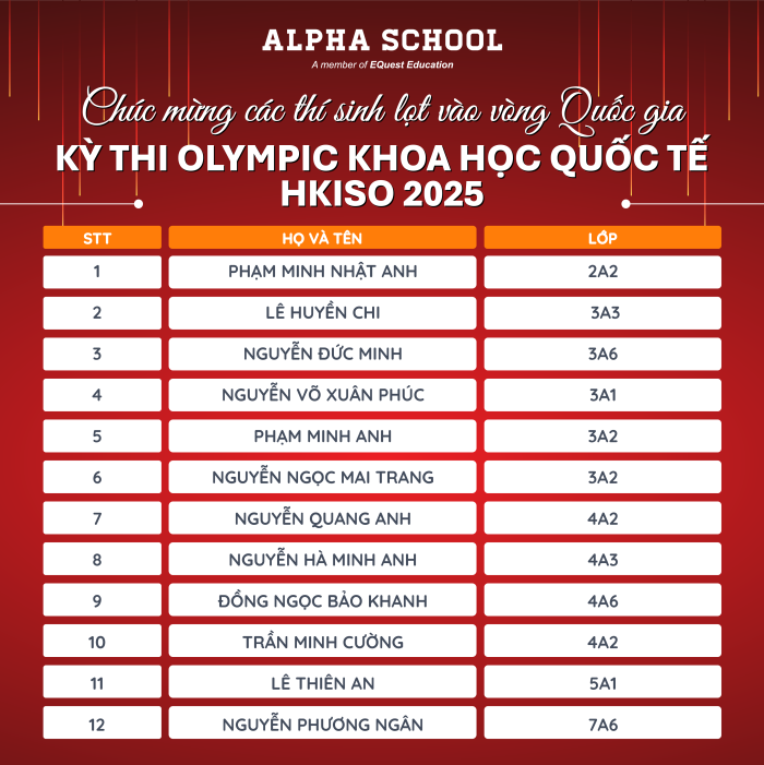 THÀNH CÔNG ĐẾN TỪ NỖ LỰC - CHÚC MỪNG HỌC SINH ALPHA LỌT VÀO VÒNG QUỐC GIA KỲ THI OLYMPIC KHOA HỌC QUỐC TẾ HKISO 2025